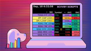 Stocks amp Options Scanner  Live Alerts amp News  91824 [upl. by Mihar]