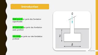 Les type des fondation 2024 2025 [upl. by Kellie]