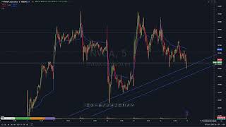 Market Rundown Nov 14th [upl. by Ellebana624]