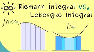 Riemann Integral vs Lebesgue Integral [upl. by Ariay200]