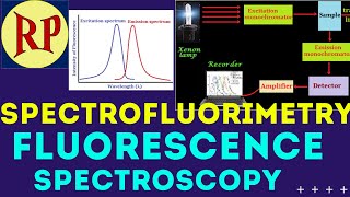 SpectrofluorimetryFluorimetryFluorescence SpectroscopyPrinciple Instrumentation Applications [upl. by Gibbeon592]