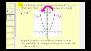 Symmetry Introduction xaxis yaxis the origin [upl. by Sonnnie483]