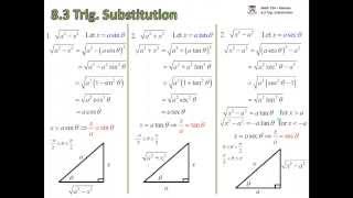 The Concept of Trig Substitution [upl. by Siravart549]