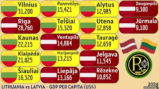 LITHUANIA vs LATVIA  GDP PER CAPITA US [upl. by Assilaj466]