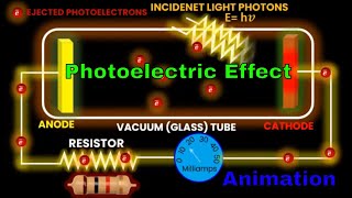 Master the Photoelectric Effect in less than 2 Minutes physics modernphysics quantummechanics [upl. by Sices]