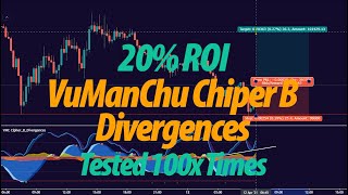 VuManChu Chiper B  Divergences Strategy Tested 100x Times  Full Result [upl. by Anelleh]