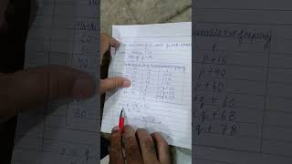 Board exam mai steps marking aise hoti hai exam mathsexam shorts [upl. by Sears444]