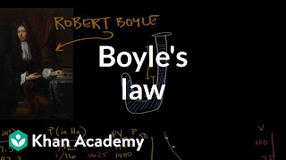 Boyles law  Physical Processes  MCAT  Khan Academy [upl. by Naeruat]