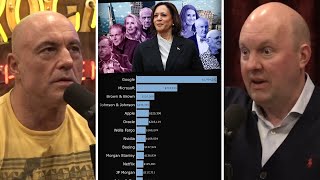 Marc Breaks Down Who Voted For Who  Marc Andreessen [upl. by Nezam745]