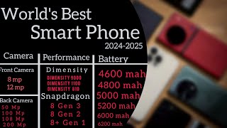 Best phone in the world  world best phone 2024  top Smartphone in the world [upl. by Pineda277]