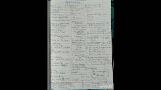 Hydrocarbon short notes  chemistry  organic  neet  boards  shorts viral [upl. by Imelida913]