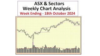 ASX and Sectors  Weekly Chart Analysis  18th October 2024 [upl. by Cardie]