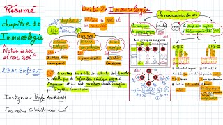 Résumé  chapitre 1 de immunologie le soi et le non soi [upl. by Arrekahs179]