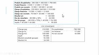 Bilan et CPC Consolidés par la Méthode de lIntégration Globale [upl. by Etnuhs]