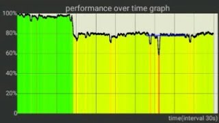 How to test your Android phones CPU performance [upl. by Yann]