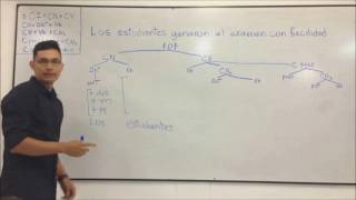 La oración simple parte dos Esquema arbóreo [upl. by Yasu608]