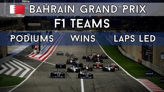 Bahrain Grand Prix Podiums Wins amp Laps Led by Teams [upl. by Attener]