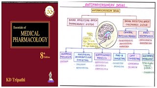 Antiparkinson Drug Classification  Pharmacological Classification of Antiparkinson Drugs [upl. by Westfall]