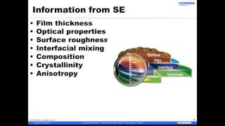 Spectroscopic Ellipsometry for Organic Electronics Applications [upl. by Gillette]