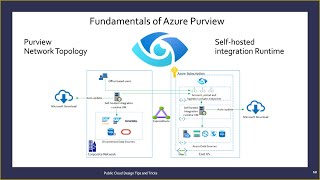 Fundamentals of Azure Purview  Azure Purview Network topology  Azure Purview managed identity [upl. by Briana]