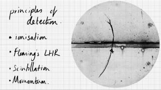 Bubble Chambers and Particle Detectors  Principles of Detection  A Level Particle Physics Revision [upl. by Mima]