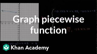 Graphing piecewise function  Functions and their graphs  Algebra II  Khan Academy [upl. by Eira]