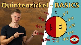 QUINTENZIRKEL  BASICS kurz und EINFACH erklärt [upl. by Schear872]