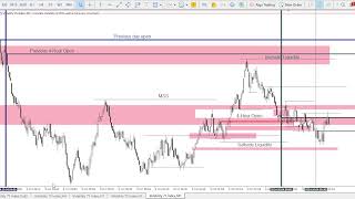 VOLATILITY 75 INDEX LIVE TRADING [upl. by Asirrak]