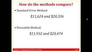 Bootstrap Confidence Intervals Percentile Method [upl. by Suoirtemed788]