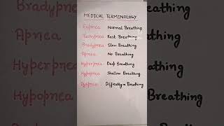 Medical terminology  apnea hyperpnea  dyspnea  bradypnea  tachypnea [upl. by Gilles]