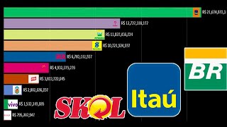 Maiores Empresas do Brasil 20112019 [upl. by Brenza]