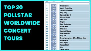 TOP 20 POLLSTAR WORLDWIDE CONCERT TOURS [upl. by Immat]