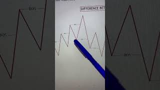 Difference Between MSS and BOS [upl. by Gnouhc725]