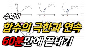 함수의 극한과 연속 개념 60분만에 끝내기  설레는 수학 개념 [upl. by Triny]