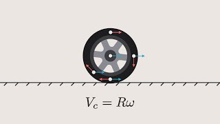 Rolling motion animation  ManimCE [upl. by Jenkel]