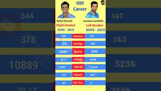 Gautam Gambhir vs Rahul Dravid batting comparison in ODI match gautamgambhir rahuldravid cricket [upl. by Yetnom132]