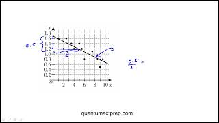 Question 21 2024 September ACT Test H11 Mathematics [upl. by Otaner]