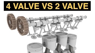 Why Are 4 Valves Better Than 2 DOHC vs OHV [upl. by Benisch887]