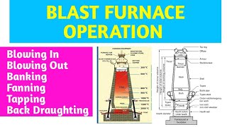 Blast Furnace Operationblastfurnace ironmaking [upl. by Haidedej]