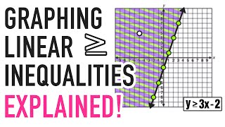 LINEAR INEQUALITIES GRAPHING EXPLAINED [upl. by Jemy543]