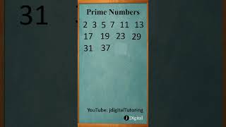 Math Concepts for the ACT® test  Prime Numbers 2100 Updated [upl. by Rramed]