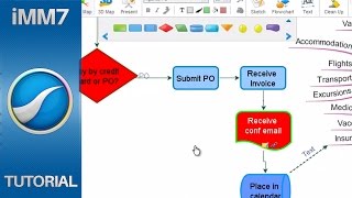 Flowcharts  iMindMap 7 [upl. by Crawford]