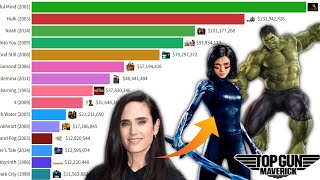 Jennifer Connelly All Best Movies of 1986  2022 [upl. by Barhos]