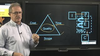 An Agile Approach to Project Management by PMP Steve Fullmer [upl. by Corwin]