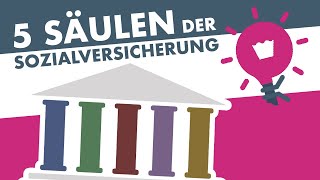 5 SÄULEN DER SOZIALVERSICHERUNG einfach erklärt [upl. by Greyso590]