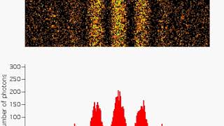 Interférences à photons uniquesDe lexpérience des fentes dYoung au choix retardé VJacques 2007 [upl. by Attennhoj]