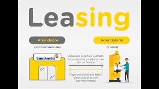 Leasing  Arrendamiento Financiero  Contabilidad financiera [upl. by Sirovat667]