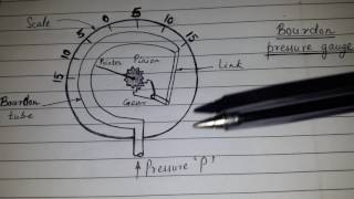 Bourdon Pressure gauge 2nd year Mechanical Diploma viralvideo [upl. by Davida965]