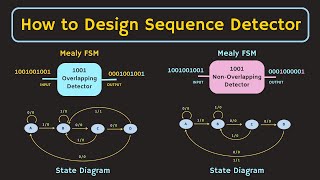 Sequence Detector  How to Design a Finite State Machine  Step By Step Guide with Examples [upl. by Syck]