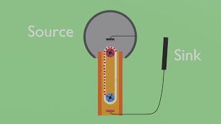 The Physics of a Van de Graaff Generator [upl. by Morgen565]